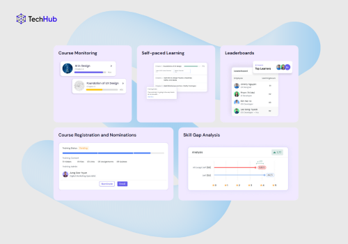 A Custom Learning Management System - TechHub Asia