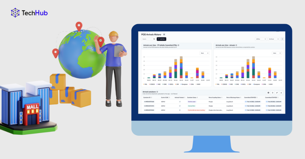 A Supermarket Chain Achieved 65% Faster Fulfillment with TechHub's SCM