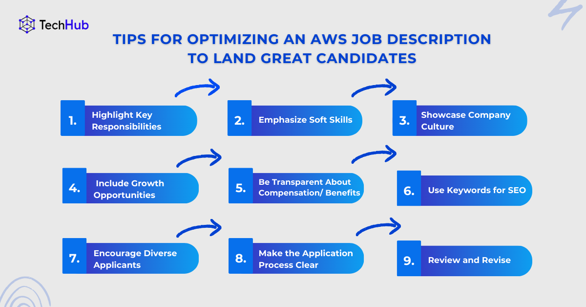 JOB OPENINGS FOR AWS CLOUD ENGINEER visual data 7