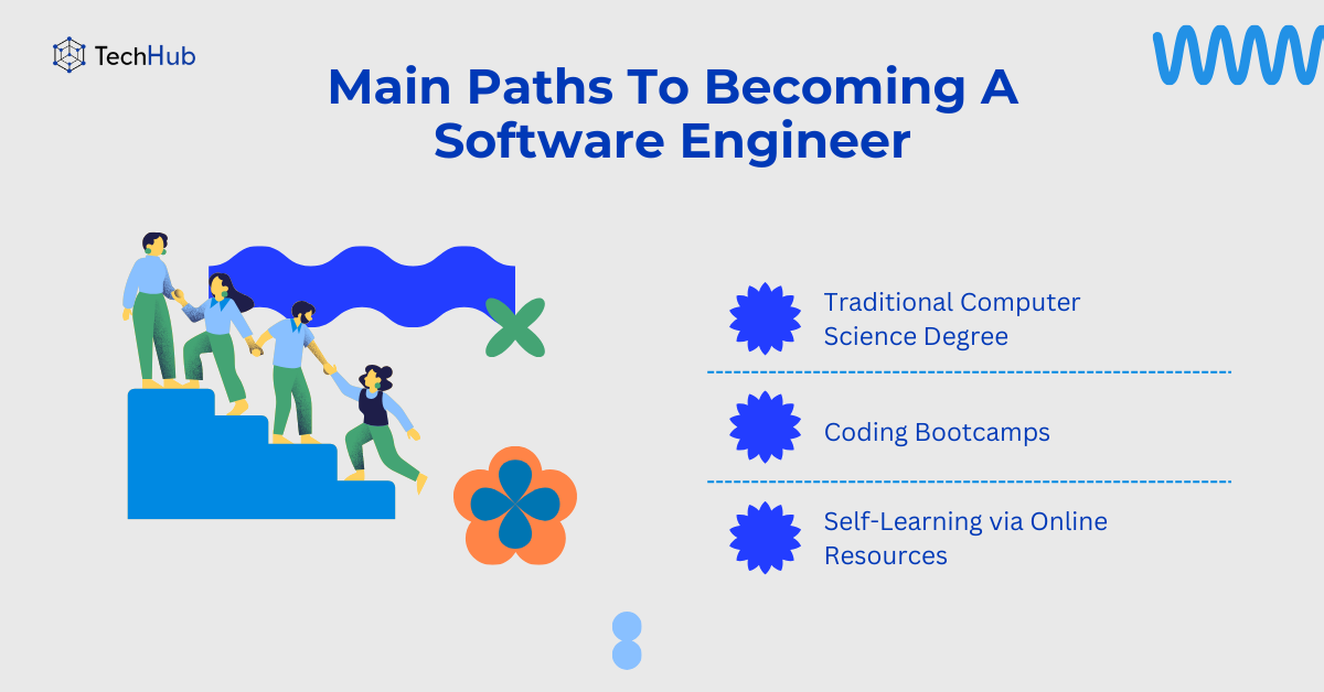 How Long Does It Take to Become a Software Engineer: A Comprehensive ...