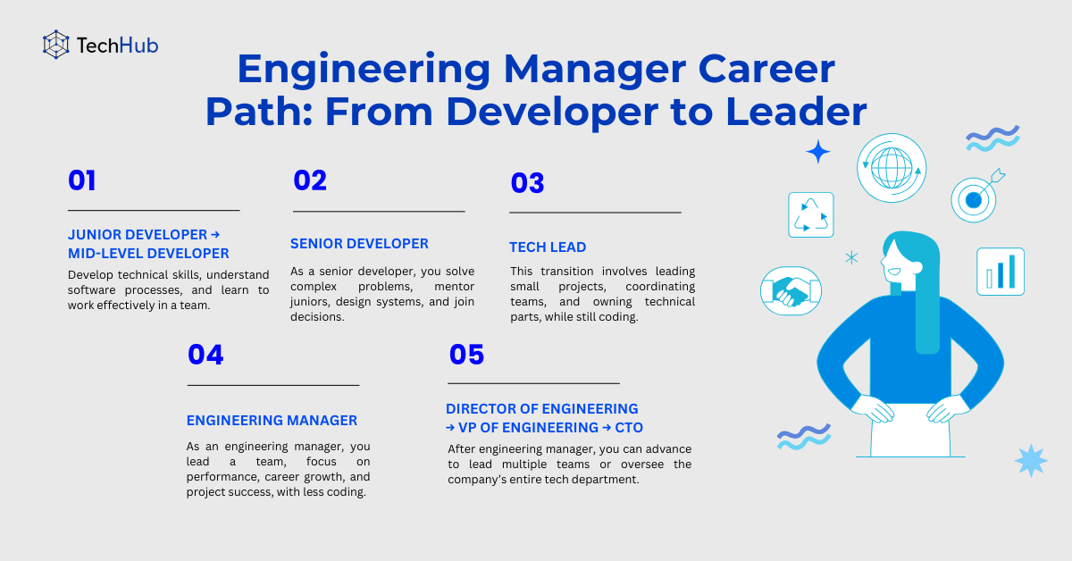 The Path to Becoming an Engineering Manager: From Developer to Leader ...
