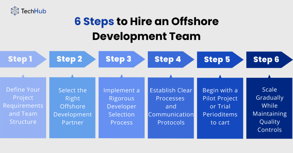 6 Steps to Hire an Offshore Development Team
