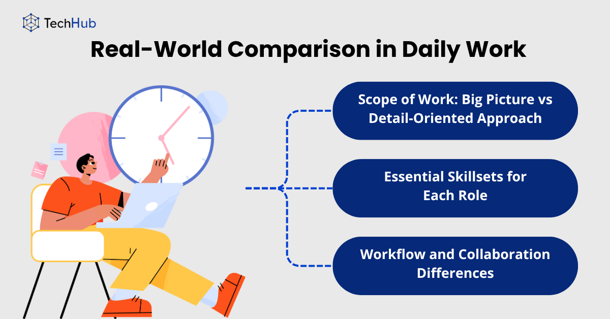 Software Developer vs Computer Programmer: Understanding the Roles in ...