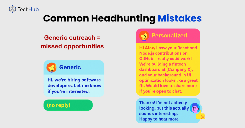 headhunting process diagram with scoping sourcing screening hire steps
