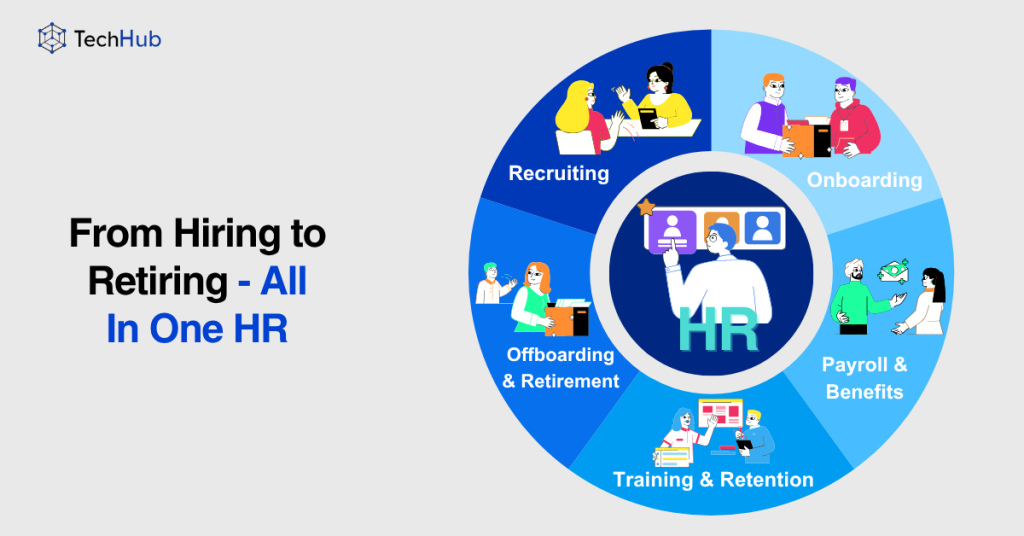 hr lifecycle from hiring to offboarding in one continuous process