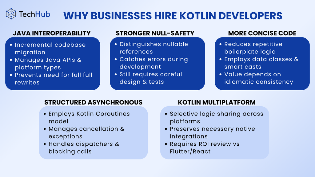 Why Businesses Hire Kotlin Developers: for Java interoperability, stronger null-safety, more concise code, structured asynchronous, Kotlin multiplatform