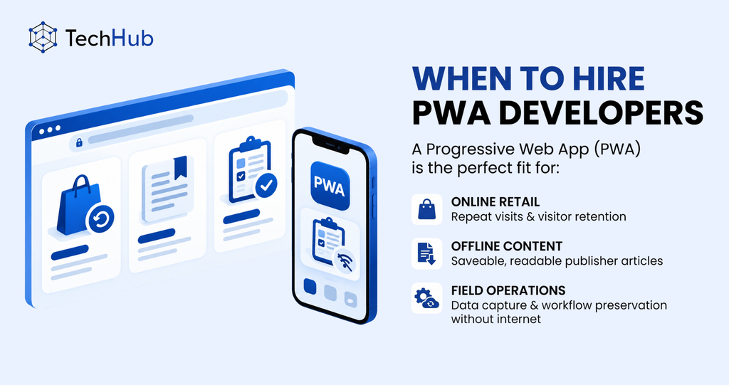 Infographic titled 'When to Hire PWA Developers' by TechHub, illustrating three core use cases for progressive web apps (PWAs): online retail for repeat visits & visitor retention, offline content with saveable publisher articles, and field operations for offline data capture and workflow preservation, featuring 3D digital illustrations of desktop and mobile screens.