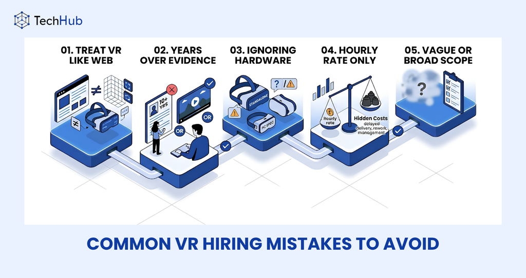 TechHub Asia infographic on five VR developer hiring mistakes: treating VR like web development, prioritizing years over evidence, ignoring hardware, focusing only on hourly rates, and defining a vague project scope.
